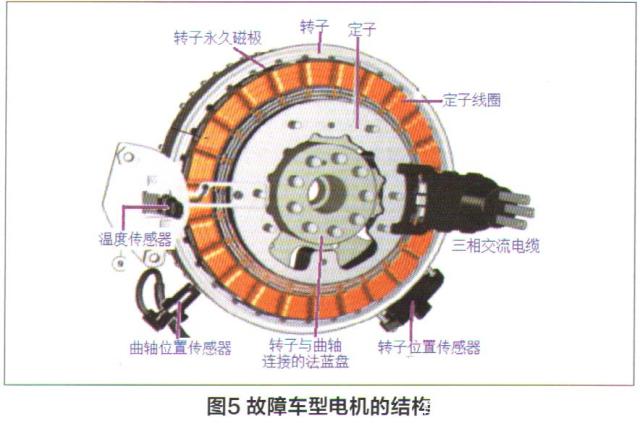 宝马750Li混动版轿车无法启动